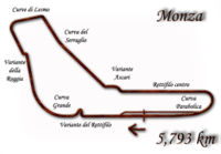 El circuit de Monza després dels canvis del 2000