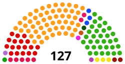 National Assembly of Burkina Faso 2015 elections.svg