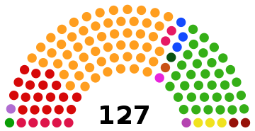 Распределение мест в Национальной Ассамблее по результатам выборов 2015 года