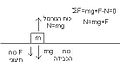 תמונה ממוזערת לגרסה מ־13:02, 6 בינואר 2012