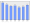 Evolucion de la populacion 1962-2008