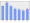 Evolucion de la populacion 1962-2008