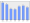 Evolucion de la populacion 1962-2008