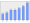 Evolucion de la populacion 1962-2008