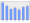 Evolucion de la populacion 1962-2008