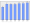 Evolucion de la populacion 1962-2008