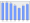 Evolucion de la populacion 1962-2008