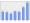 Evolucion de la populacion 1962-2008