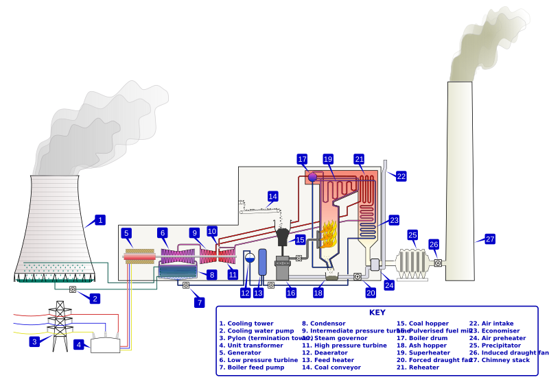 Steam Power Plant