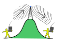 Repeater-schema