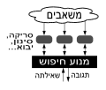 תמונה ממוזערת עבור מנוע חיפוש