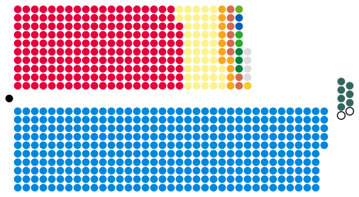 File:UK House of Commons 2020.svg