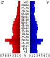 Vorschaubild der Version vom 18:16, 19. Jul. 2010