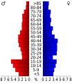 Vorschaubild der Version vom 18:51, 20. Jul. 2010