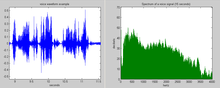 Example of voice waveform and its frequency spectrum Voice waveform and spectrum.png