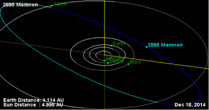 Орбита астероида 2895.png