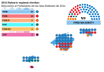 Miniatura para Elecciones al Parlamento de las Islas Baleares de 2011