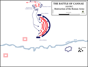 Destruction of the Roman army (red). Battle cannae destruction.png
