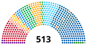 Vignette pour Chambre des députés (Brésil)