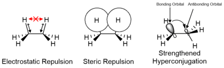 Contributions to rotational energy barrier Contributions to Rotational Energy Barrier.png