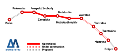 Dnepr metropoliteni