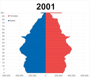 Population pyramid from 2001 to 2020 England population pyramid from 2001 to 2020.gif