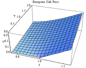 european put option formula renault