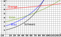 Vorschaubild der Version vom 16:15, 10. Apr. 2020