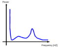 hrv spectrum