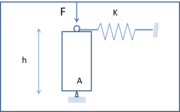 Fig.2, sous de faibles charges.