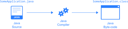 javase jdk 6 update 21