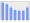 Evolucion de la populacion 1962-2008