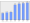 Evolucion de la populacion 1962-2008