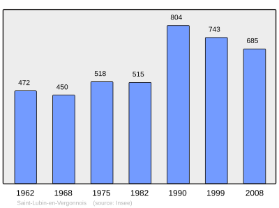 Reference: 
 INSEE [2]