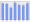 Evolucion de la populacion 1962-2008