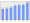 Evolucion de la populacion 1962-2008