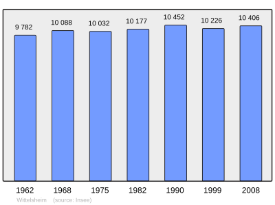 Referanse: INSEE