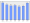 Evolucion de la populacion 1962-2008