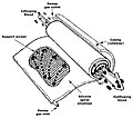 Miniatura para Oxigenador