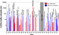 Graphique des mesures atmosphériques des émissions de dioxyde de soufre causées par des éruptions volcaniques dont celles du Pinatubo en 1991 (au centre).