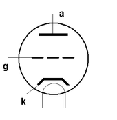 Triode symbol. From top to bottom: plate (anode), control grid, cathode, heater (filament) Triode.PNG