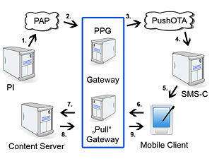 WIFI MARKET STRONGER THAN WAP TECHNOLOGIES.: An article from: Telephone IP News (Jul 31, 2005)