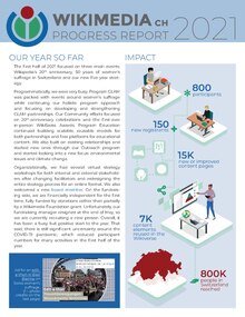 Wikimedia CH 2021 Progress Report