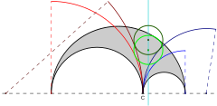 Schoch-Kreis W15 (hellgrün) und Beispiel eines Woo-Kreises (darüber)