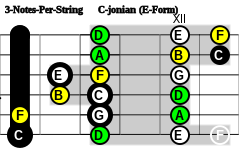 3-Notes-Per-String E-Form C-ionian