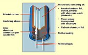 Construction of a typical single-ended aluminum electrolytic capacitor with non-solid electrolyte