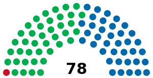 Elecciones estaduales de Minas Gerais de 1982