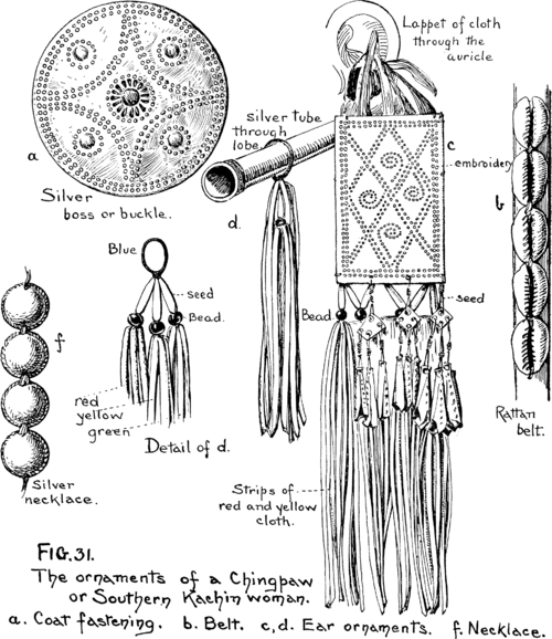 Fig. 31. The ornaments of a Chingpaw or Southern Kachin woman. a. Coat fastening. b. Belt. c,d. Ear ornaments. f. Necklace