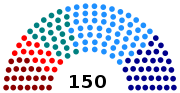 Miniatura para Elecciones parlamentarias de Chile de 1969