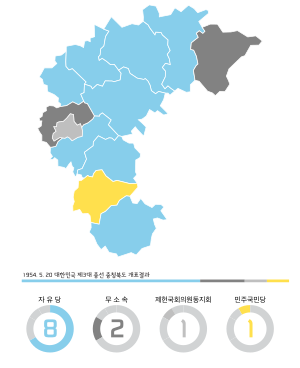 Chungcheongbuk-do Republic of Korea legislative election 1954.svg